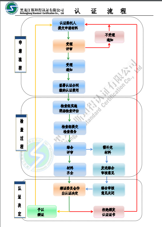 流程图.png